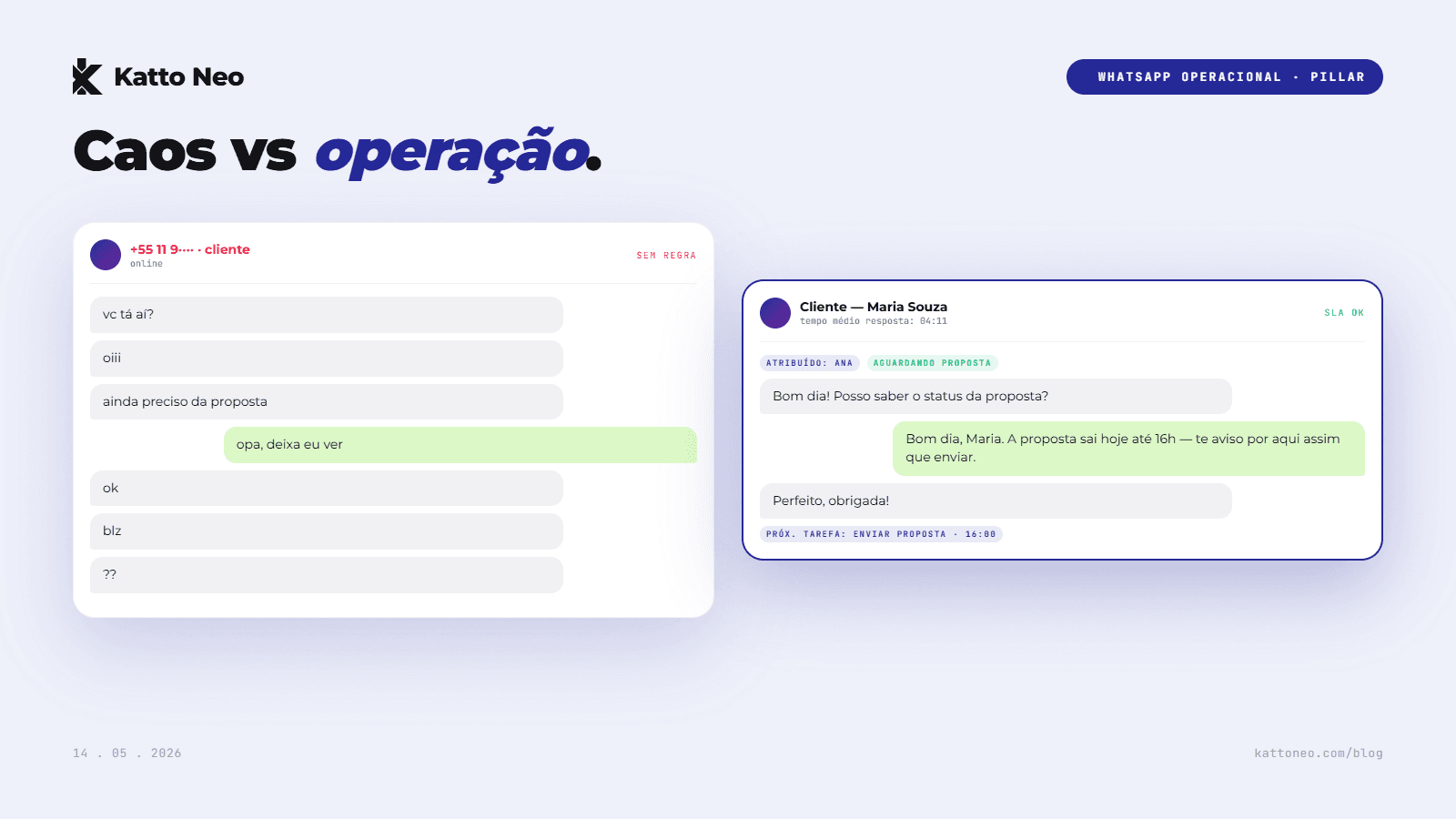 WhatsApp como sistema operacional da PME: do primeiro contato à cobrança automatizada
