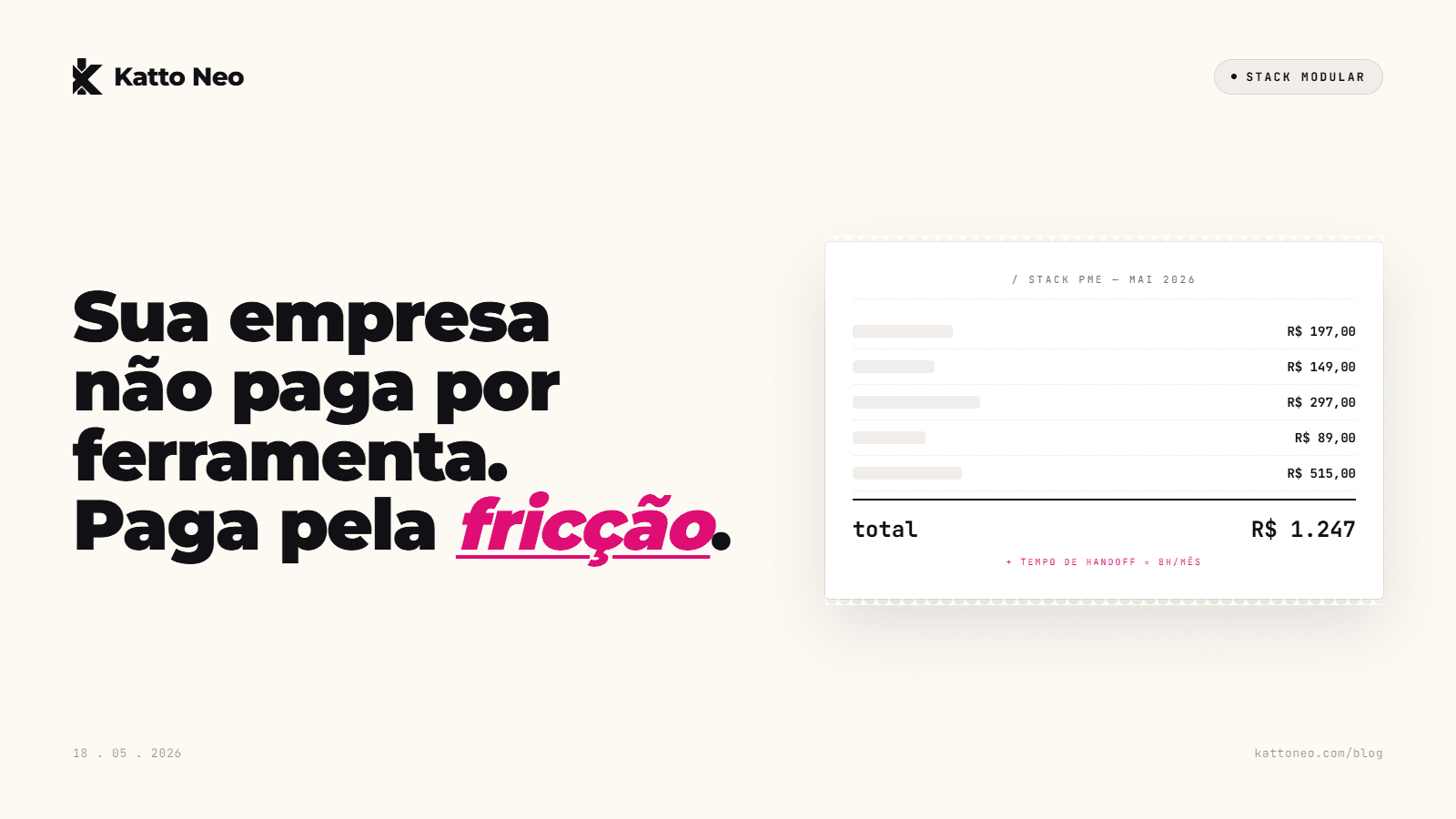 Recibo estilo extrato com 5 logos borrados de SaaS somando R$ 1.247 vs single Hub Katto