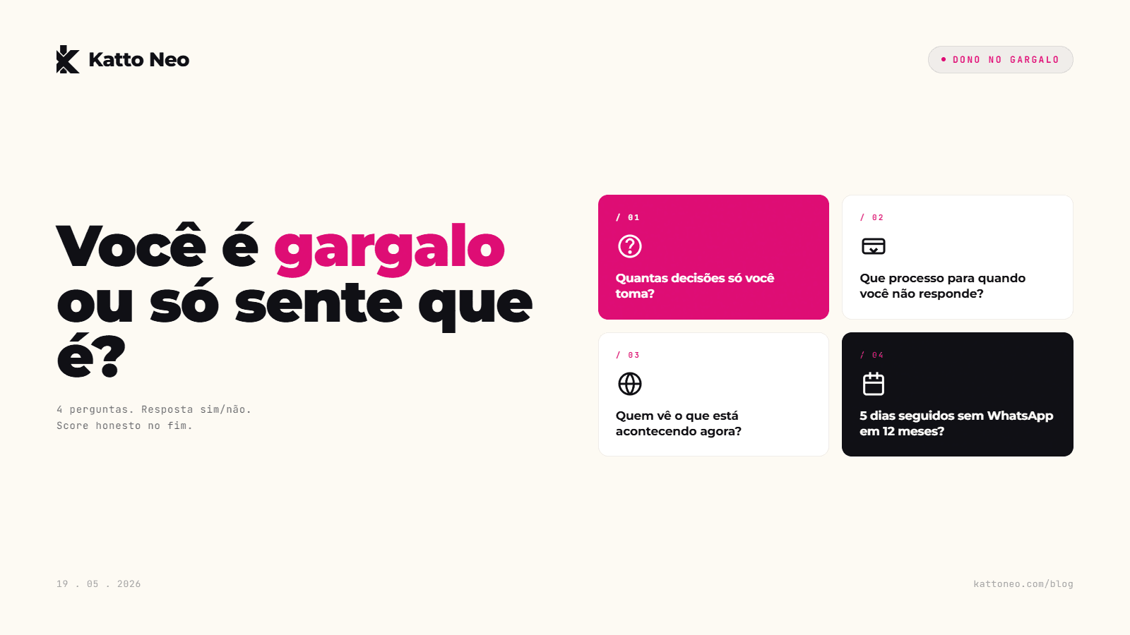 Quatro perguntas em grid 2x2 com ícones minimalistas pra auto-diagnóstico de dono gargalo