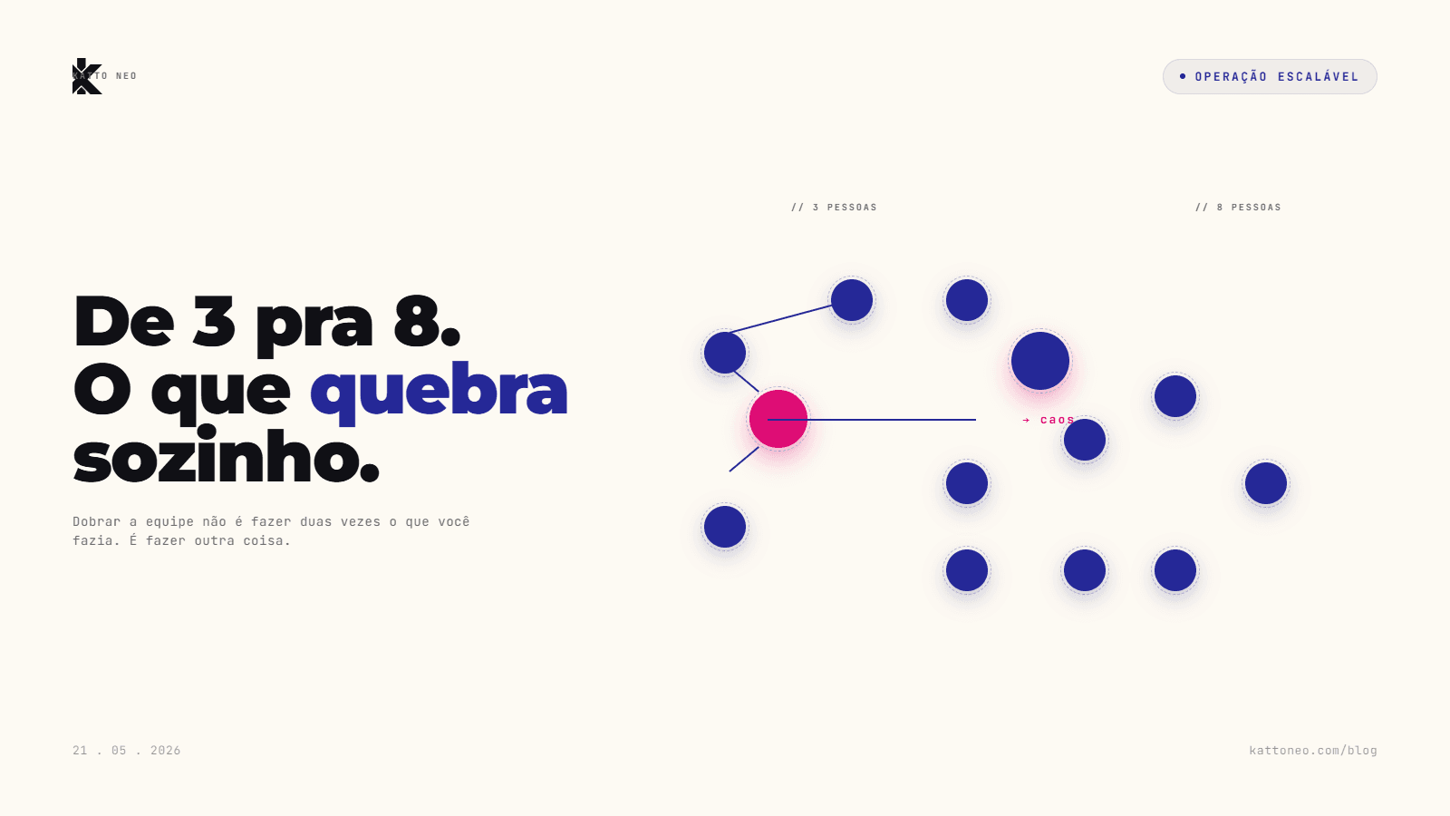 Organograma comparando empresa de 3 pessoas e empresa de 8 pessoas com camadas e conexões