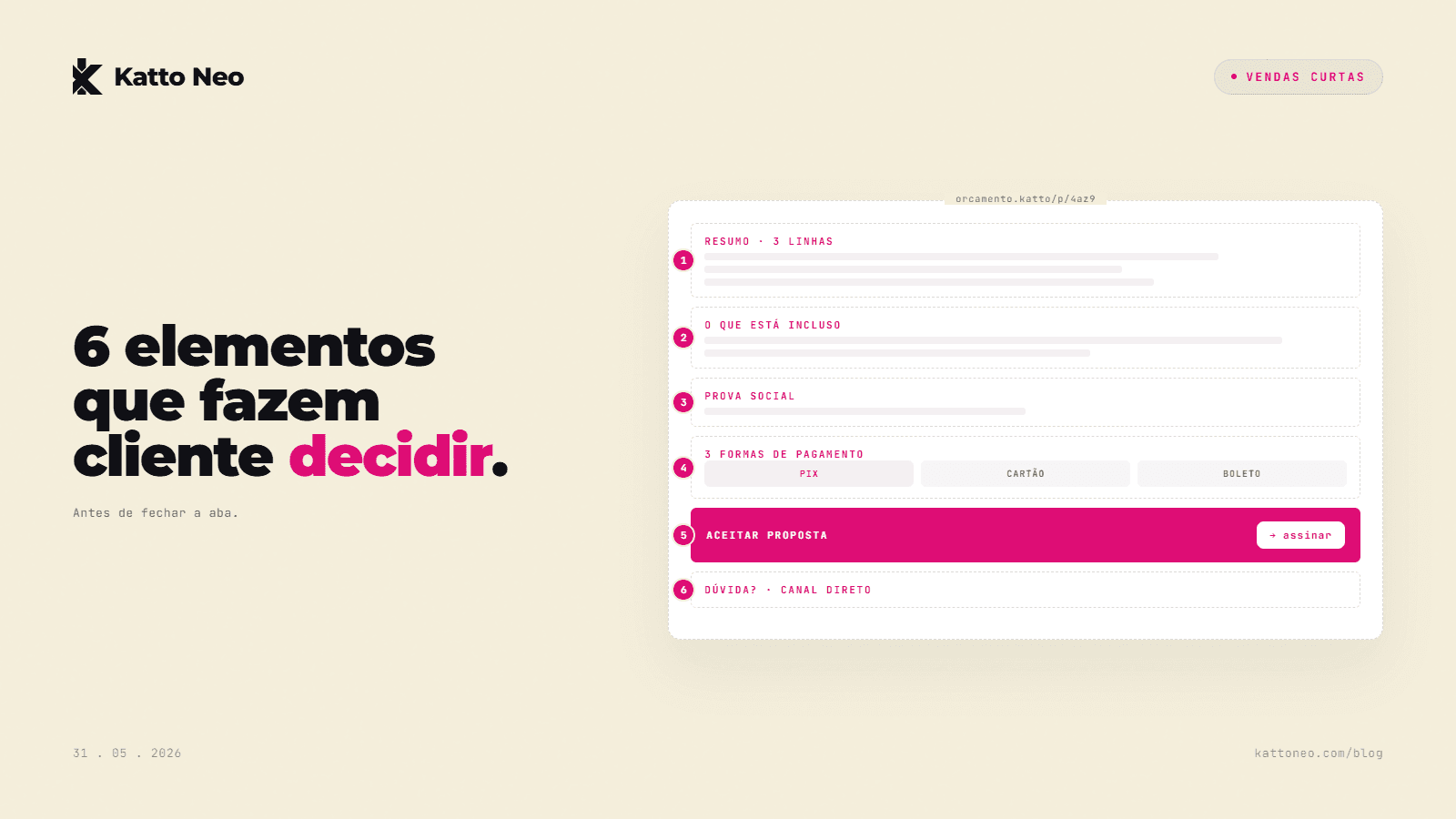 Mockup wireframe de tela de orçamento online com 6 áreas numeradas em destaque estilo anotação
