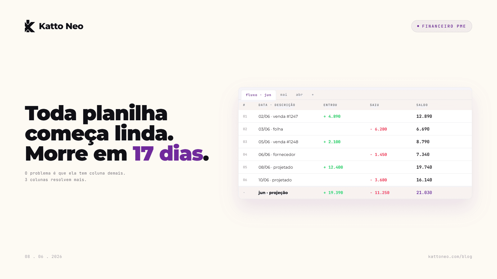 Planilha estilo Excel com 3 colunas (entrou, sai, saldo) e valores realistas de fluxo de caixa PME
